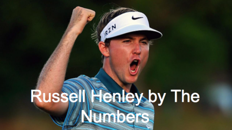 Russell Henley By the Numbers