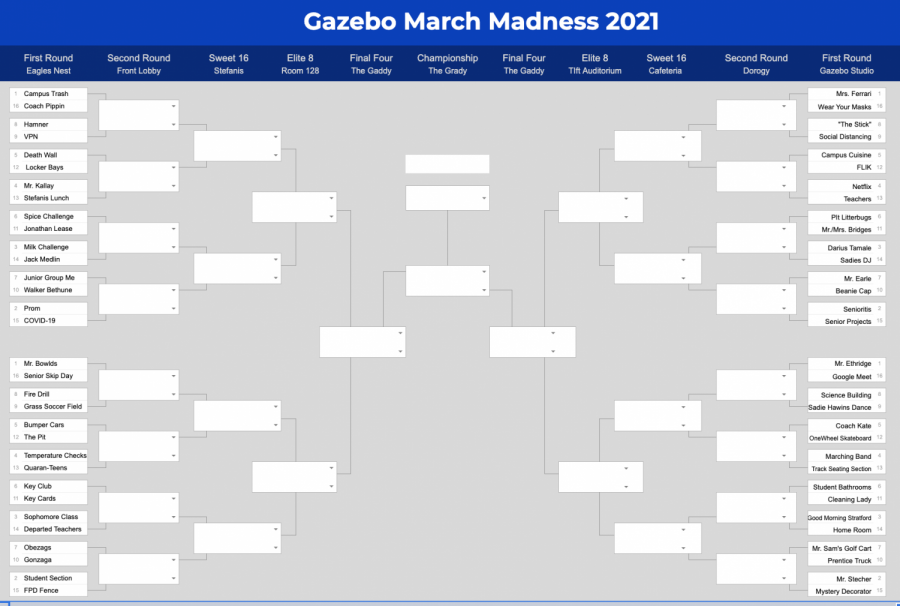 Gazebo March Madness